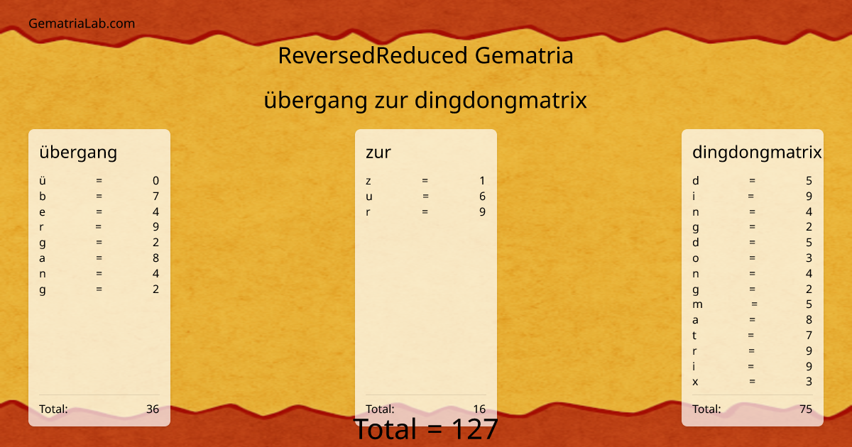 übergang zur dingdongmatrix in reversedReduced Gematria